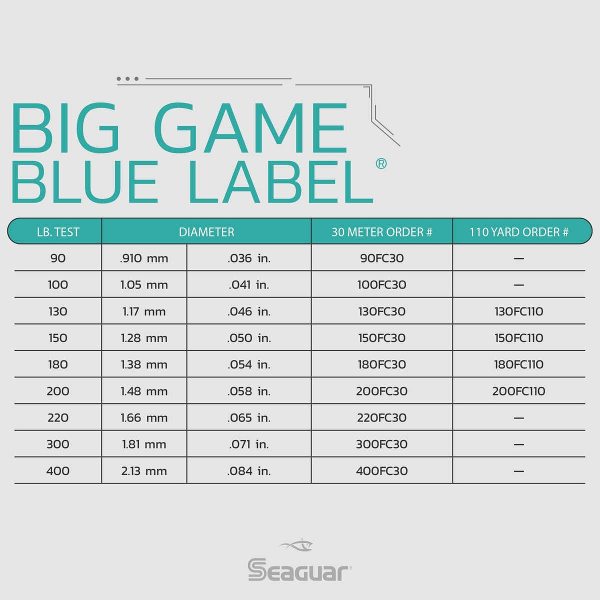 Big Game Blue Label®