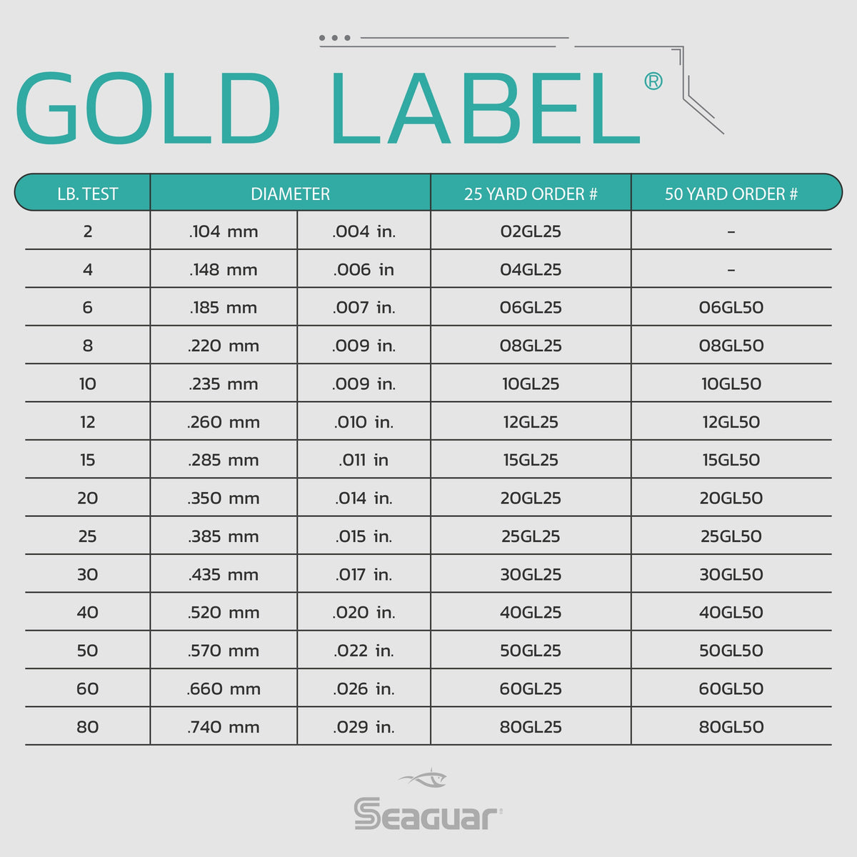 Gold Label®