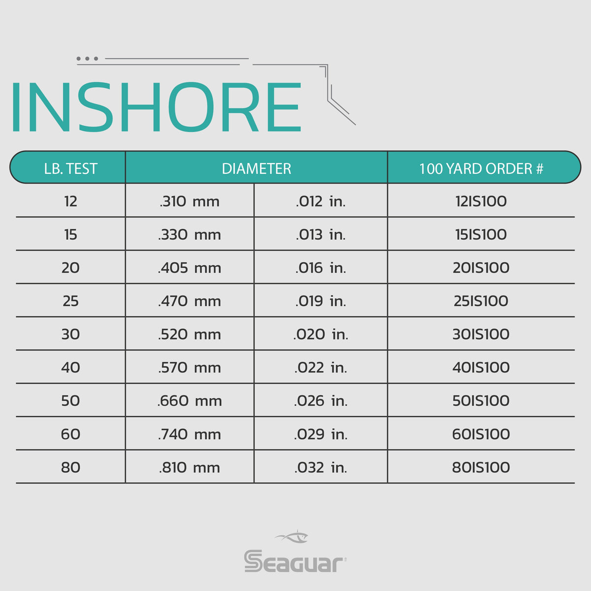 Inshore