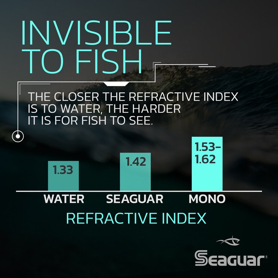 Seaguar InvizX Fluorocarbon Fishing Line 25lb 200yd Clear