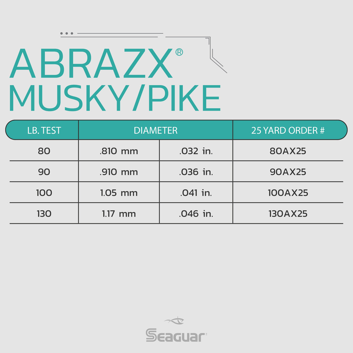 AbrazX Fluorocarbon Musky & Pike Leader, Freshwater