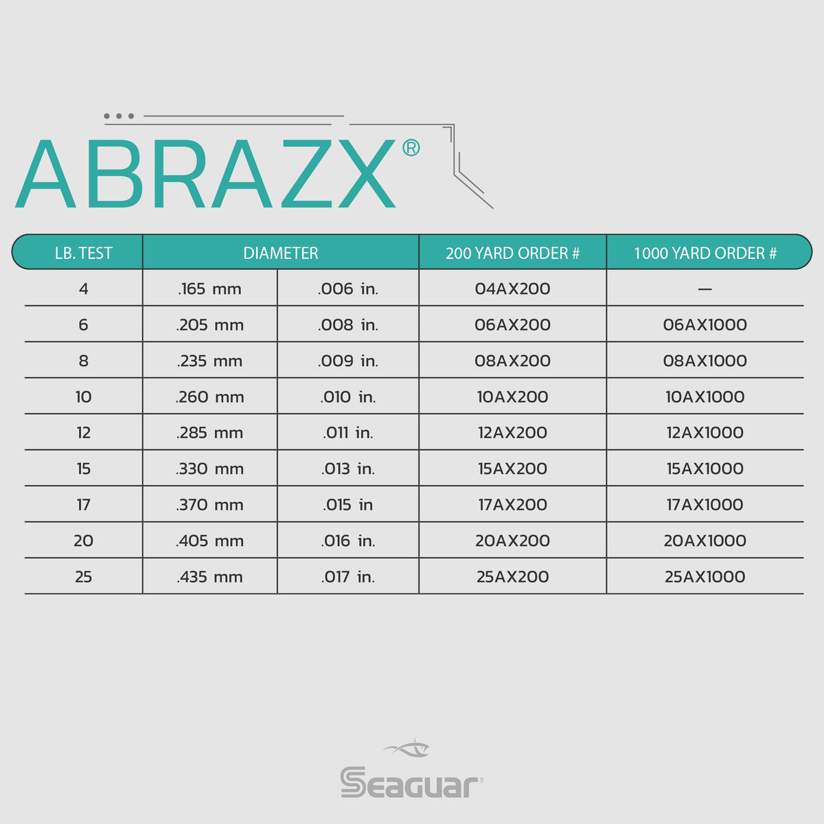 Seaguar Abrazx 100% Fluorocarbon Ice Line - Clear (4 lb, 200 yd) -  CAMLOCKbox