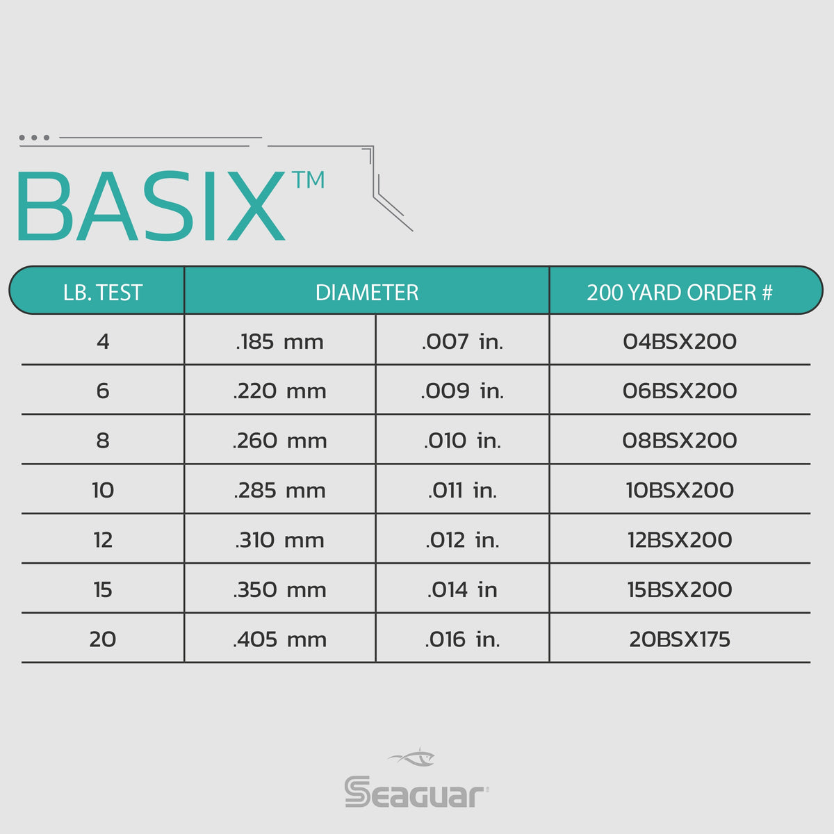BasiX Fluorocarbon Mainline, Freshwater