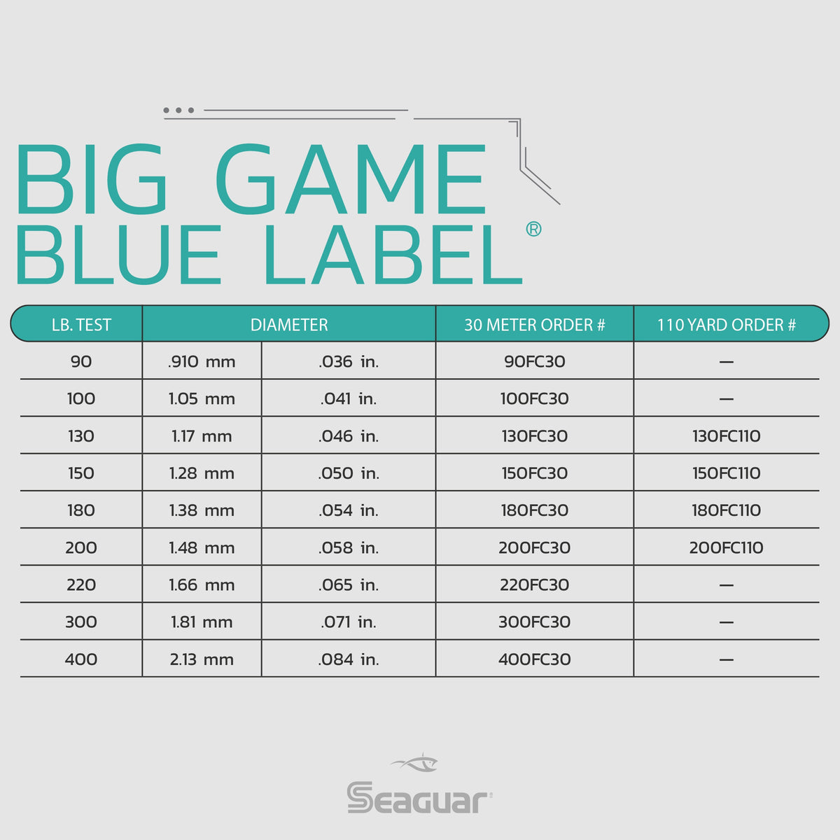 Blue Label Big Game Coil Leader l Saltwater l Seaguar