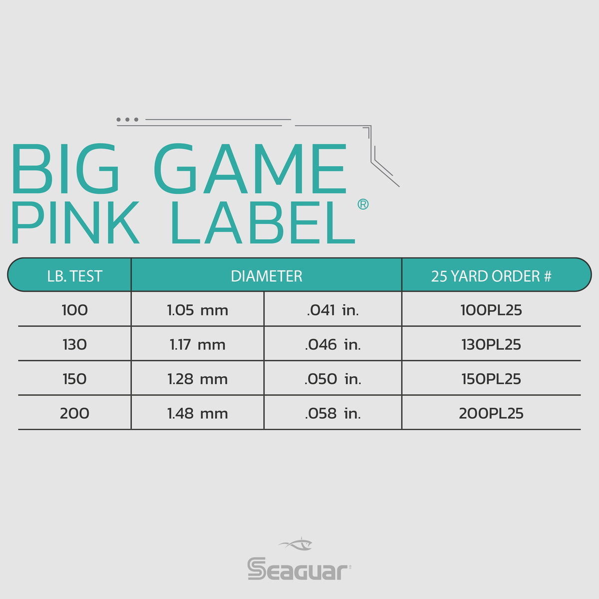 Seaguar 100PL25 Pink Label 100lb Test Fluorocarbon Fishing Line (25 Yards)