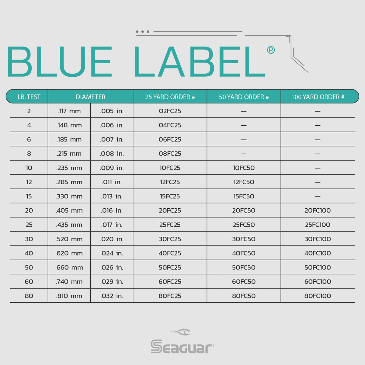 Seaguar Blue Label 15lb 100% Fluorocarbon Leader – Rebel Fishing Alliance