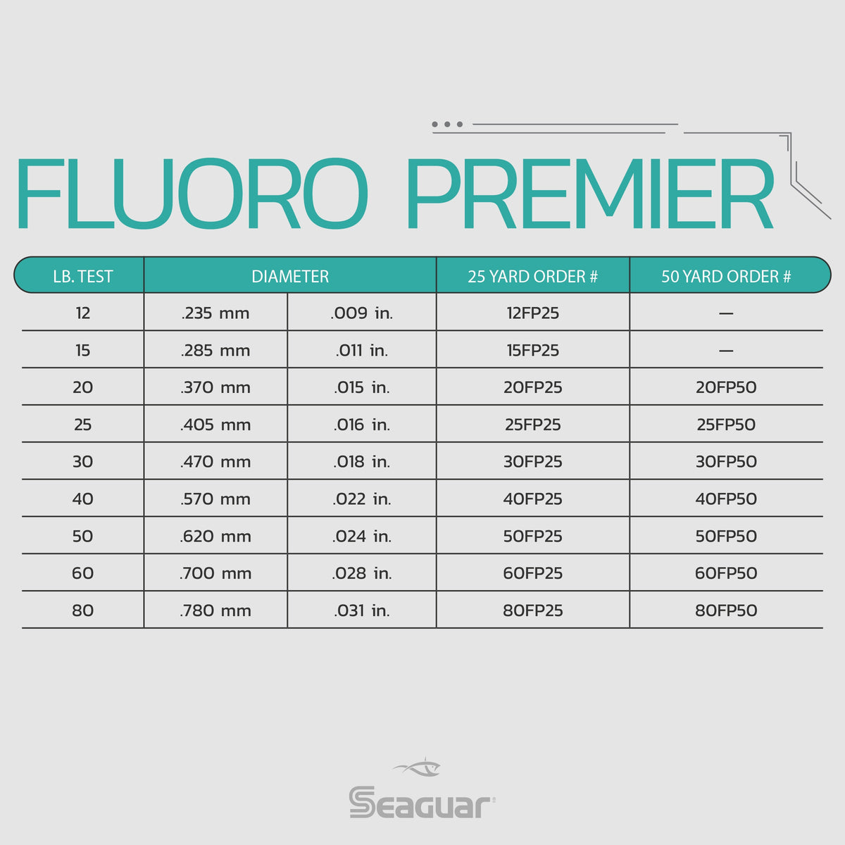 Seaguar Fluoro Premier 50-Yards Fluorocarbon Leader (50-Pounds), clear