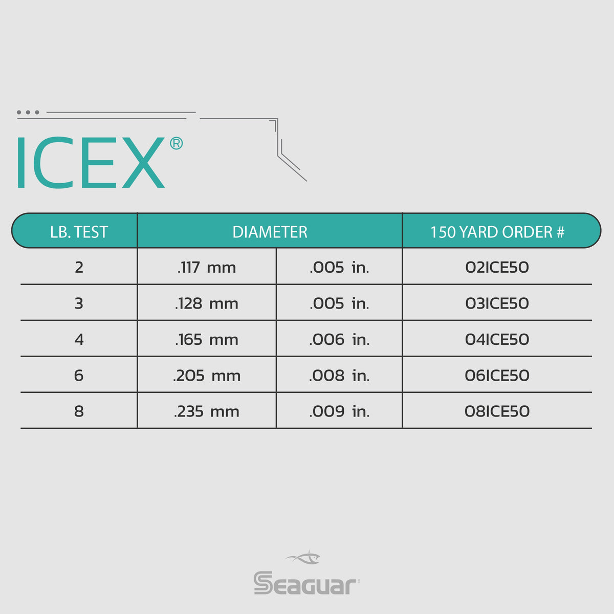 IceX®  Seaguar