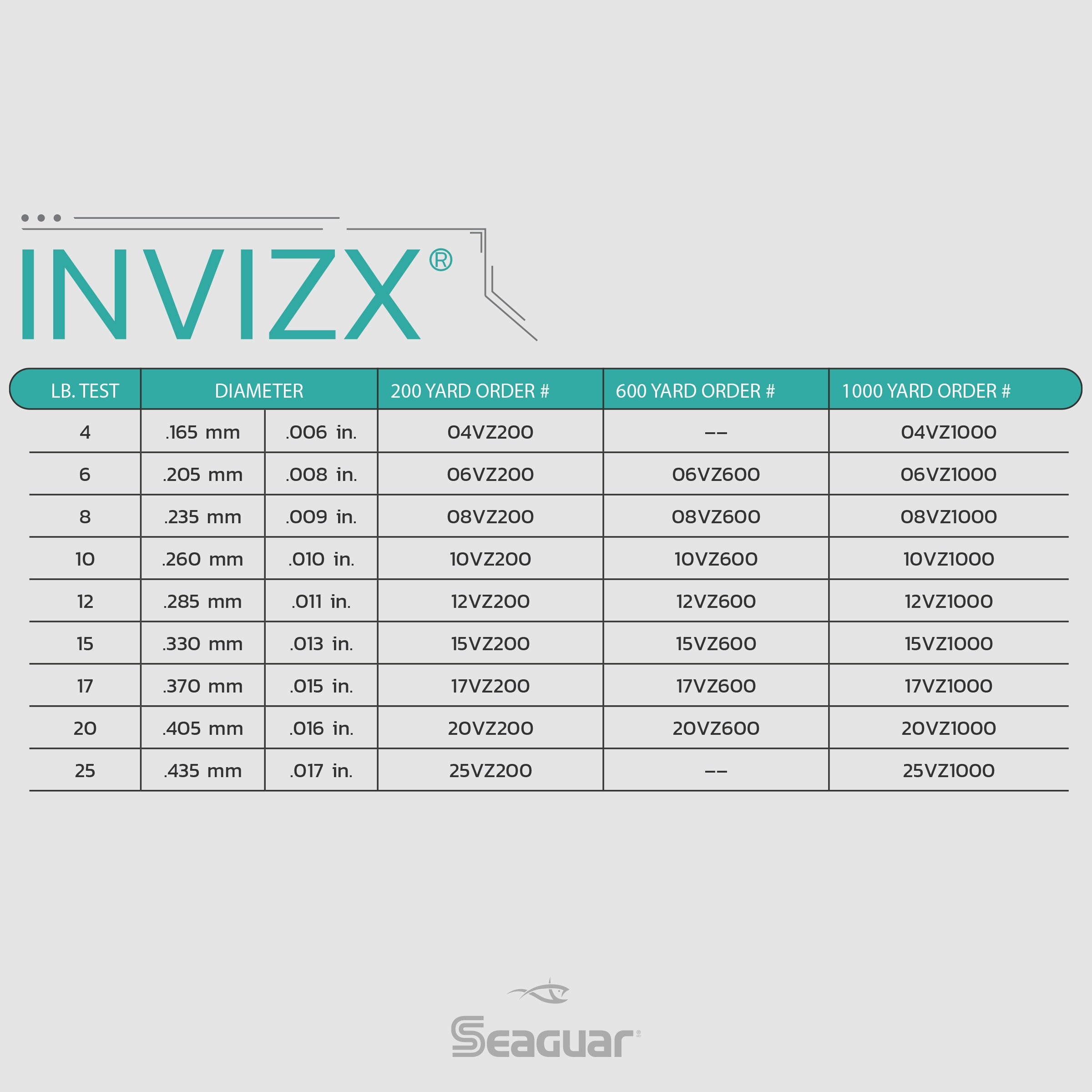 InvizX Fluorocarbon Mainline l Freshwater l Seaguar