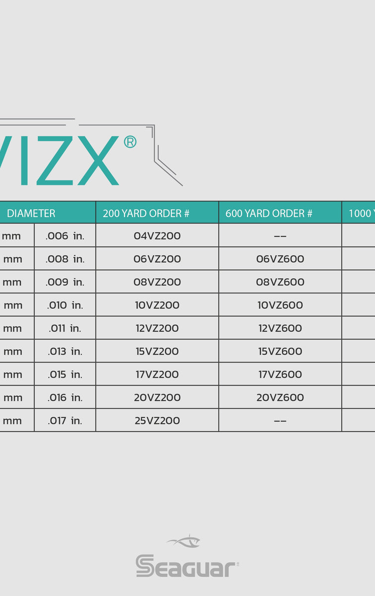 InvizX Fluorocarbon Mainline Freshwater Seaguar
