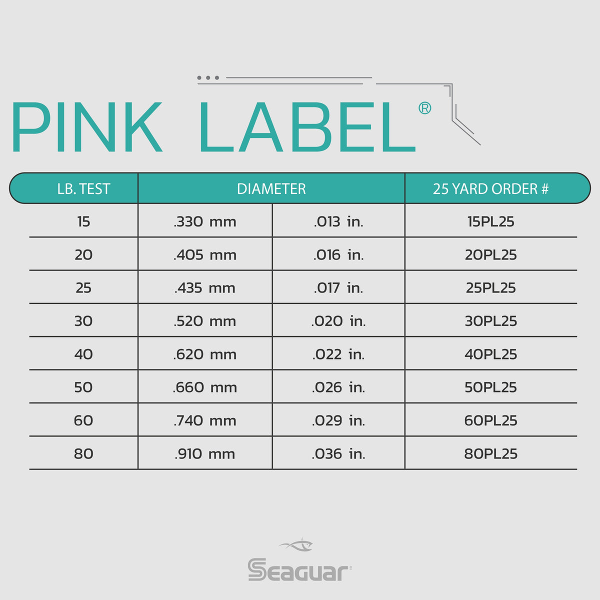 Seaguar Pink Label Fishing Line 25 40 lb