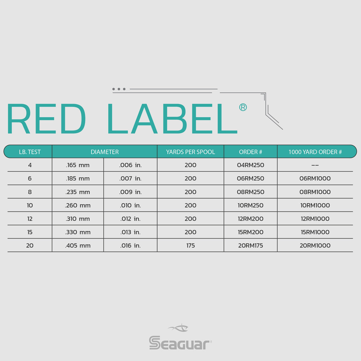 Hilo de pescar Seaguar Red Label, 100% fluorocarbono, 200 yardas,  Transparente