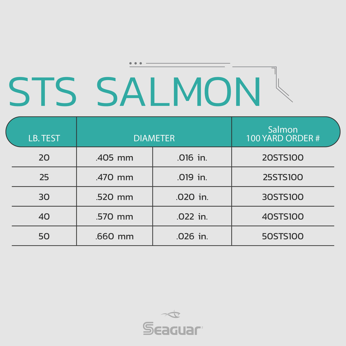 STS Salmon Leader, Saltwater & Freshwater