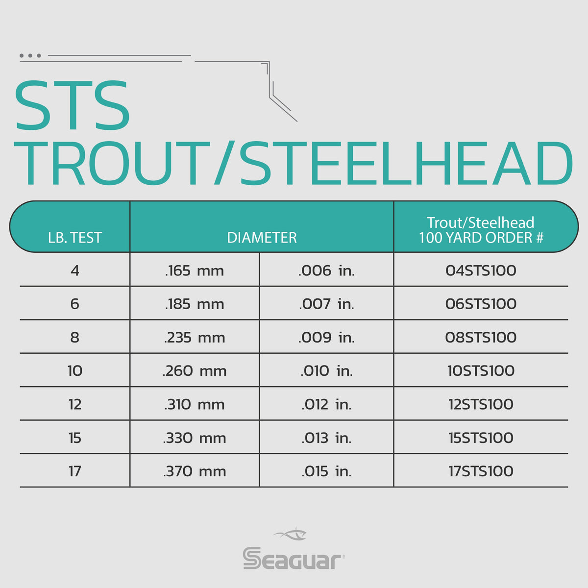 Seaguar STS Trout & Steelhead Fluorocarbon Leader Material 6lb, 100 Yard  Spool