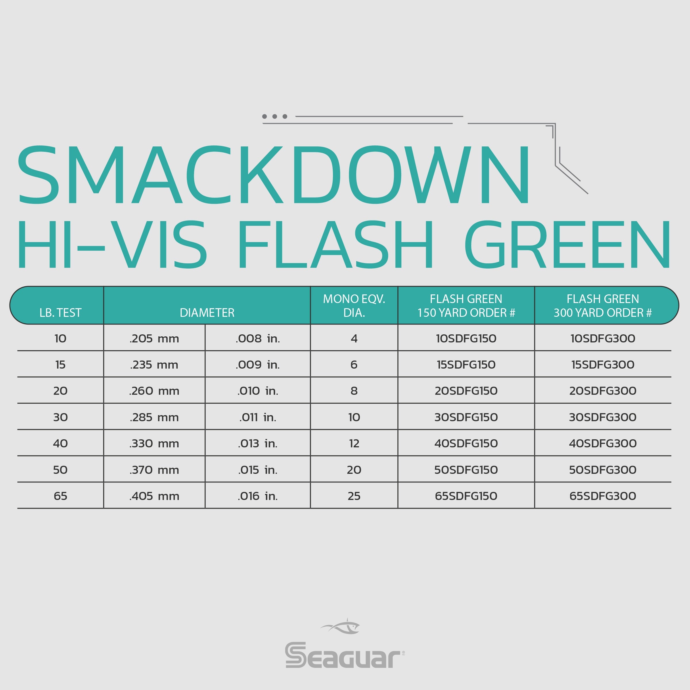 Smackdown Fluorocarbon Braid Lines | Freshwater | Seaguar