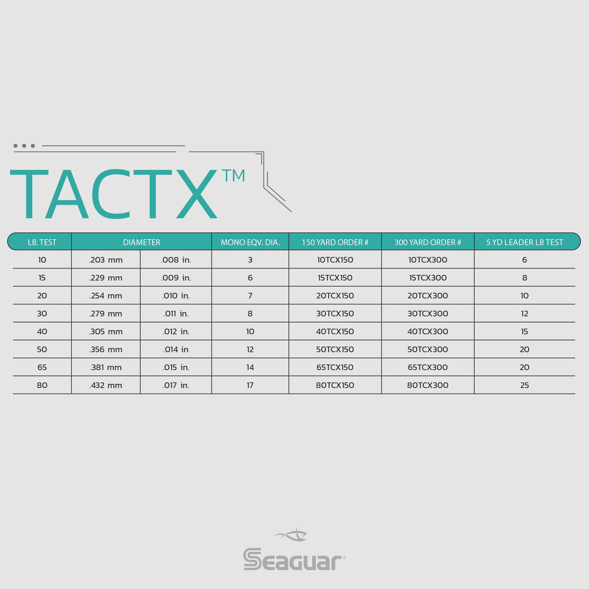 TactX Braid Lines